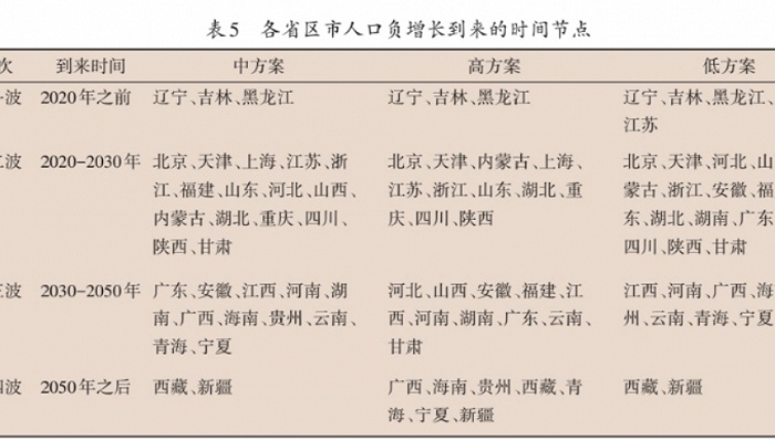 人口学_征文第二届数字和计算人口学研讨会