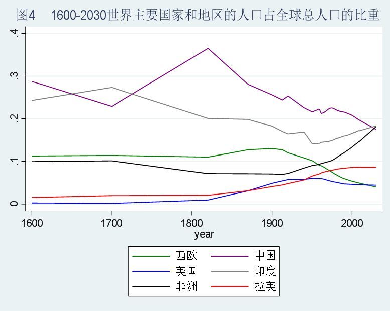 世界上人口_全世界人口最多的城市,数量比北京多了千余万,坐地铁要靠人推