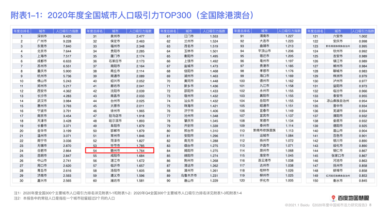 赣州人口_8条快速路、10座跨江大桥...今年赣州中心城区面积和人口将有新变化