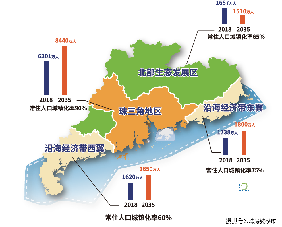 珠海人口_珠海人口仅200余万!三所世界一流大学,在校大学生广东第二