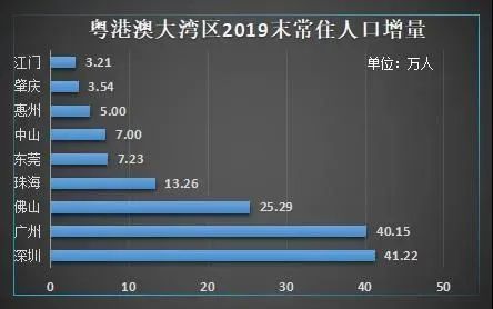 珠海人口_珠海人口仅200余万!三所世界一流大学,在校大学生广东第二(2)