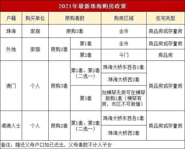 珠海人口_珠海人口仅200余万!三所世界一流大学,在校大学生广东第二