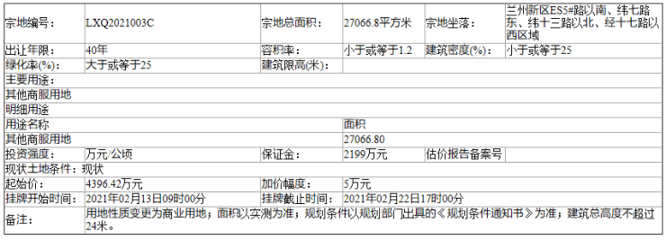 兰州人口_甘肃将要“崛起”第五大城市,人口比酒泉还多,拥有众多著名景点