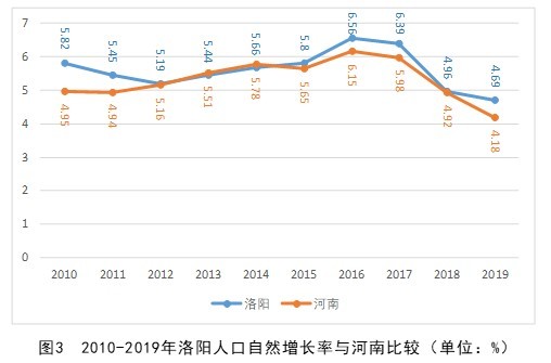 洛阳人口_6月底前四成以上常住人口完成接种