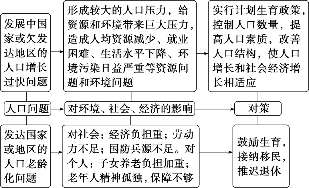 2021年人口_中国社会科学院人口与劳动经济研究所2021年度博士后研究人员招收