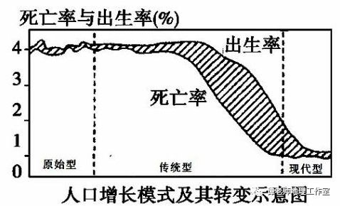 人口增长模式_没有新移民,加拿大人口增长近乎为0!移民局开启“抢”人模式