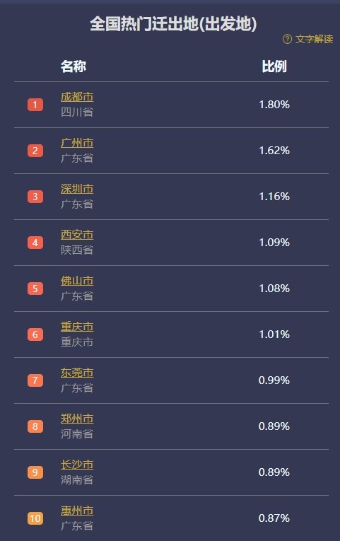 石家庄人口_石家庄市公安局人口管理支…