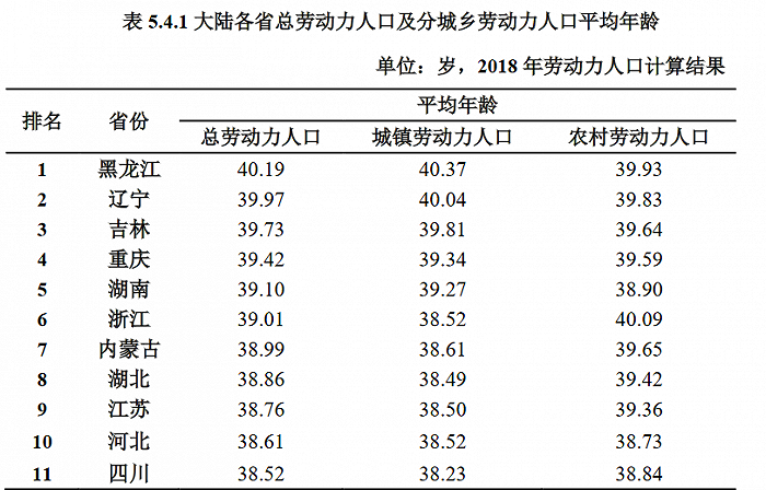 年平均人口_过去五年广东净增800万人口!未来15年,年均还要净增100万