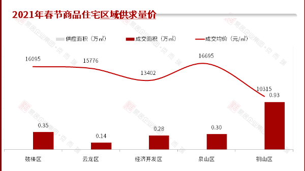 徐州人口_江苏13市人口流动:苏州流入最多,徐州流出最多,无锡流入多于南京