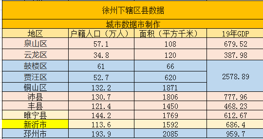 徐州人口_江苏13市人口流动:苏州流入最多,徐州流出最多,无锡流入多于南京