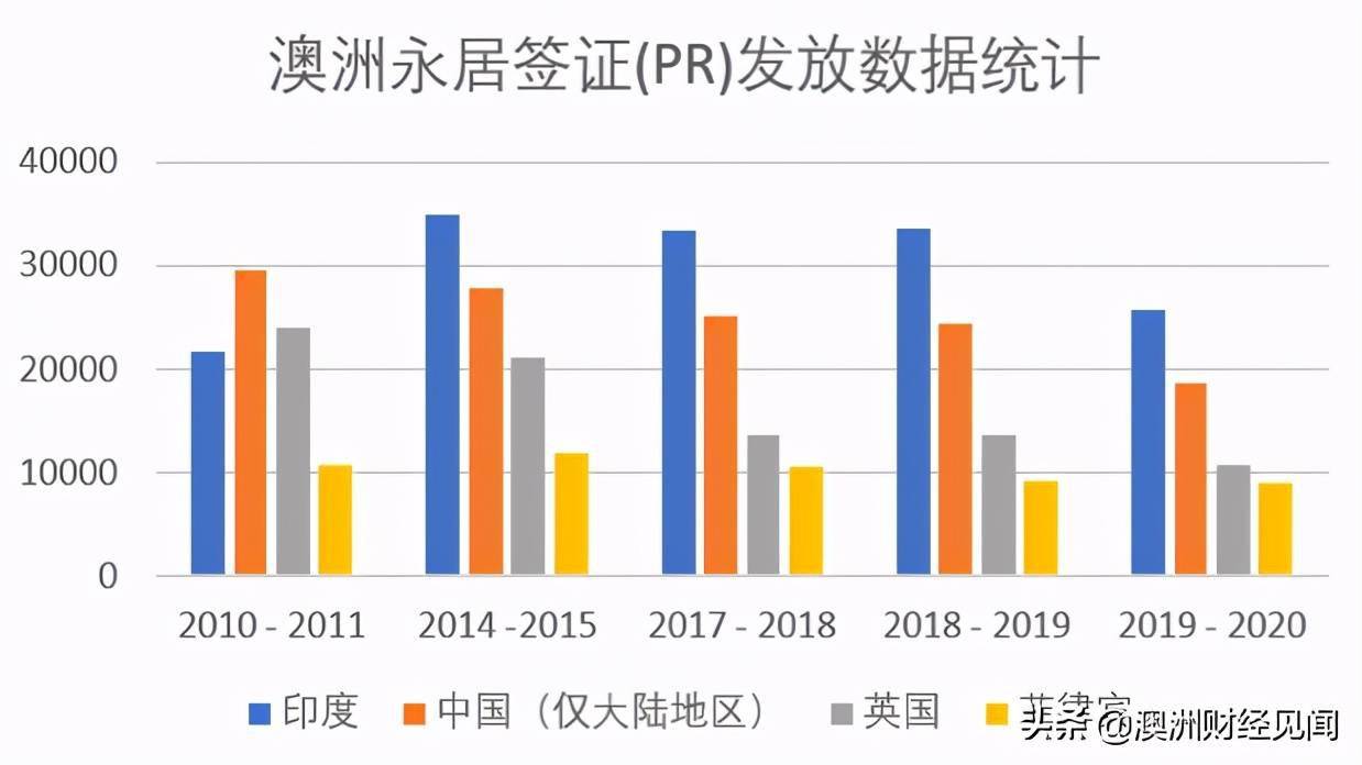 澳大利亚人口_澳大利亚历年人口年度增长率--快易数据(2)