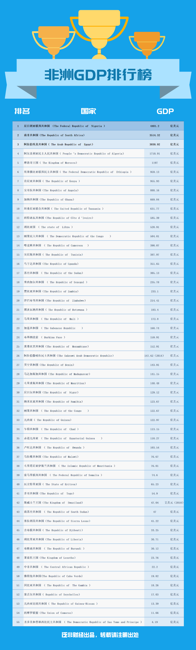 非洲人口_叙内战遇到兵源问题,非洲大国伸出援手,2亿人口大国都是兵源