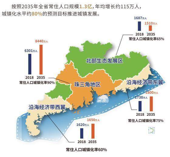 新增人口_5年时常,常住人口新增800万人口第一大省,定下1.3亿目标