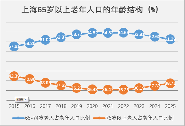 人口特征_遇见老年人日报:我国人口变化特征,农村老龄化,湖北十堰老年人口