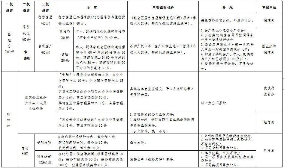 流动人口证明_来了!苏州户籍准入、流动人口积分落户实施细则正式公示!(征集