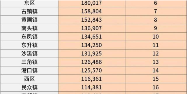 中山人口_2天返回超24万人,中山闯进全国人口迁入热门城市第一梯队