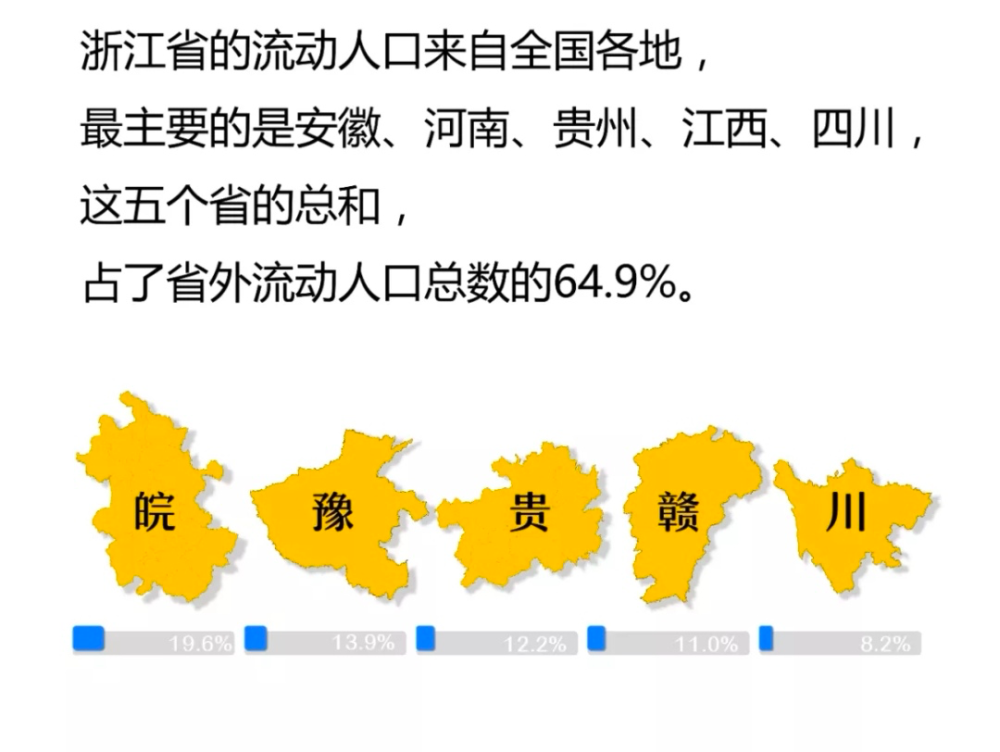 浙江省人口_中国这个巨无霸城市,相当于2个浙江31个上海,总人口却不足8万