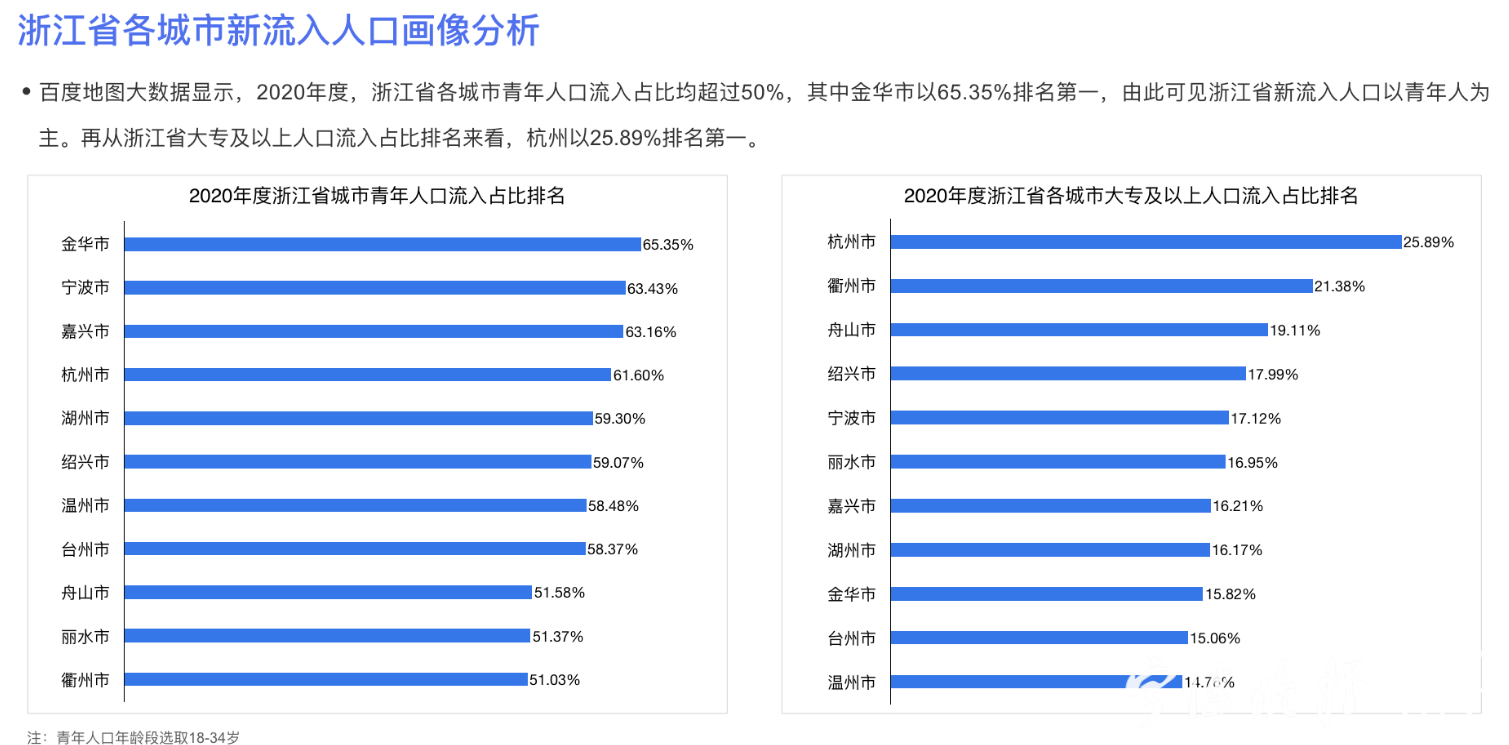 浙江省人口_中国这个巨无霸城市,相当于2个浙江31个上海,总人口却不足8万(2)