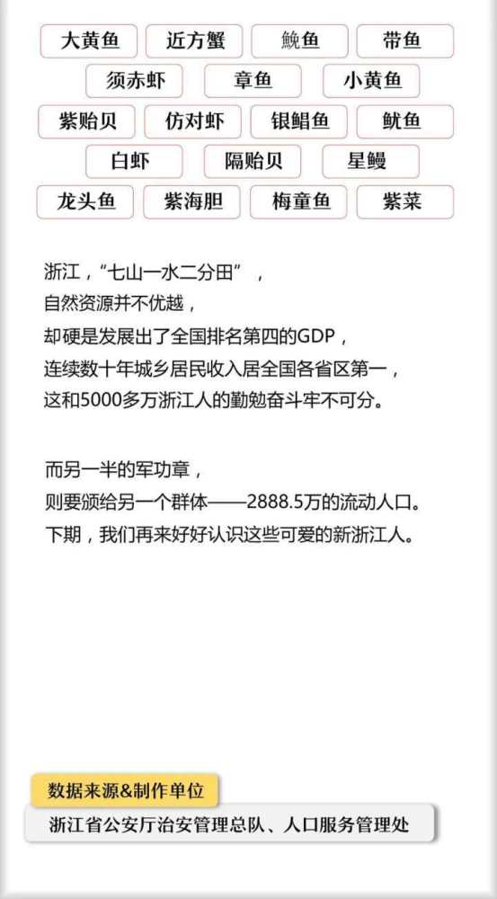 温州人口_温州都市区常住人口规模分析潜力