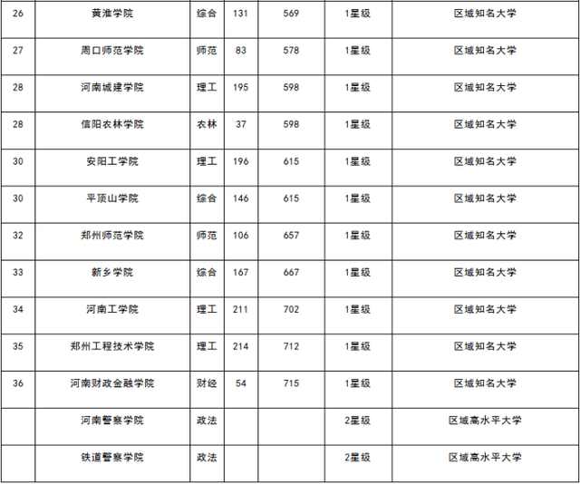 人口省排名_这个“省份”人口全国前三,但却只有一所211大学!