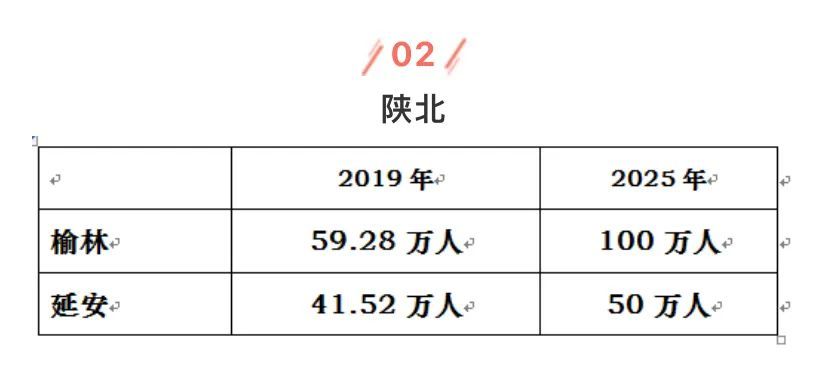 榆林人口_2025年榆林城区人口将突破100万