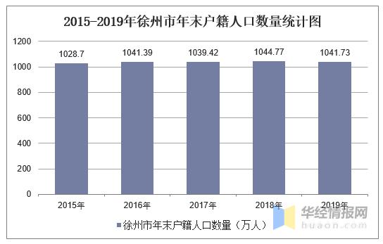 人口结构图_在人口结构和新经济刺激下,中国宠物市场正经历快速增长阶段(2)