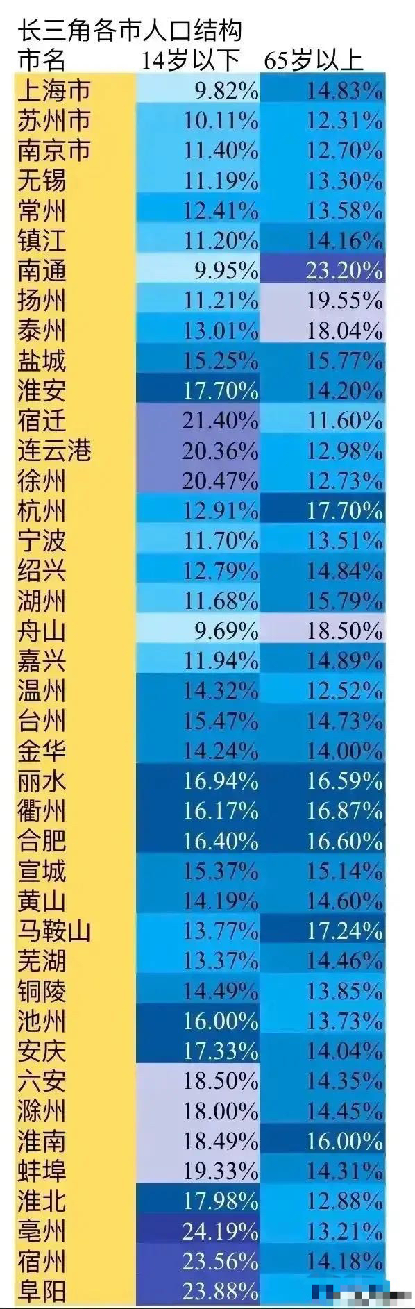 人口结构图_促进产业结构和人口结构的良性互动