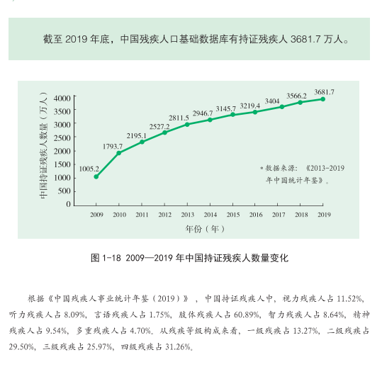 黑龙江人口数量_中国残疾人口基本状况(下)