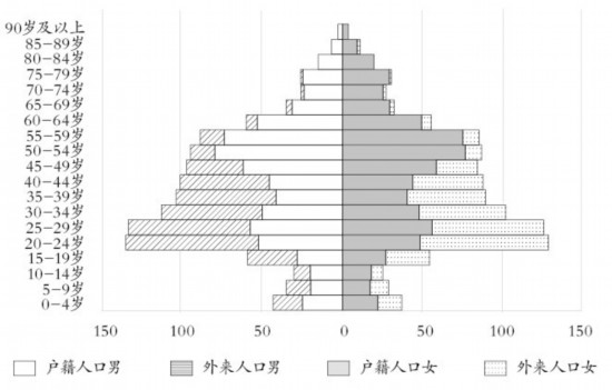 现在中国人口_中国人口最多的县:人口230万却未通火车,如今直接进入高铁时代