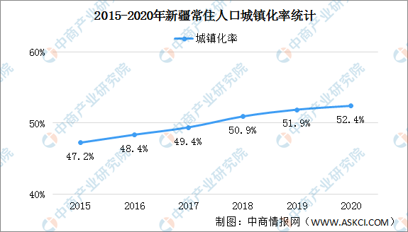 城镇化人口_智库|姚洋:城市化2.0与乡村振兴的内在逻辑