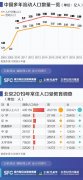 流动人口表_上海:未按规定登记流动人