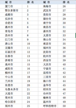 流动人口表_上海:未按规定登记流动人口信息将面临处罚