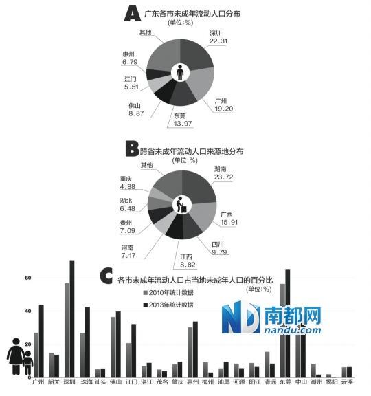 东莞流动人口_郴州:嘉禾县驻东莞流动人口计生协开展世界人口日宣传活动(2)