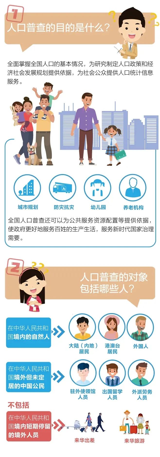 南宁常住人口_广西人口第二多的城市,常住人口达730万,却至今未通高铁