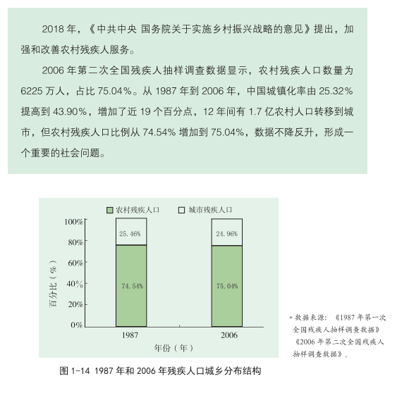 黑龙江人口数量_中国残疾人口基本状况(下)