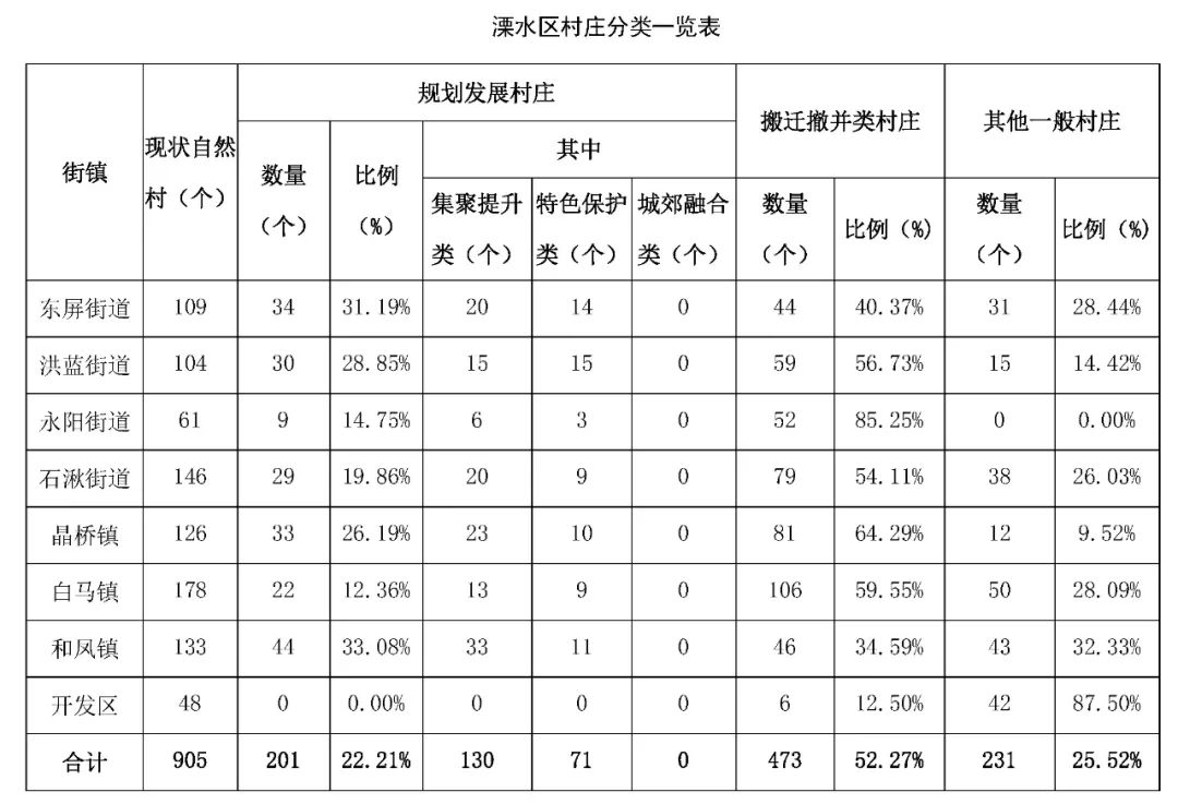 溧水人口_南京发布落户新政:浦口、六合、溧水、高淳四区持居住证、社保满