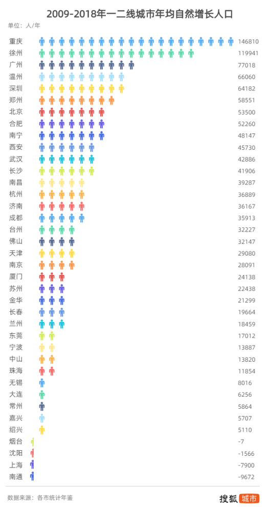 年平均人口_过去五年广东净增800万人口!未来15年,年均还要净增100万