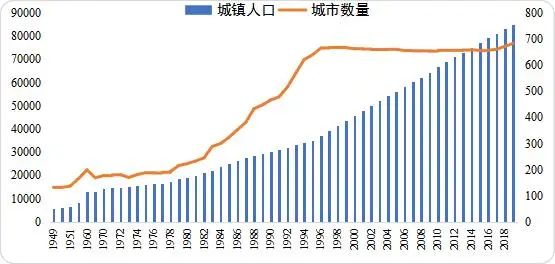 中国城镇人口_2019年世界各国城镇人口比例,中国突破60%