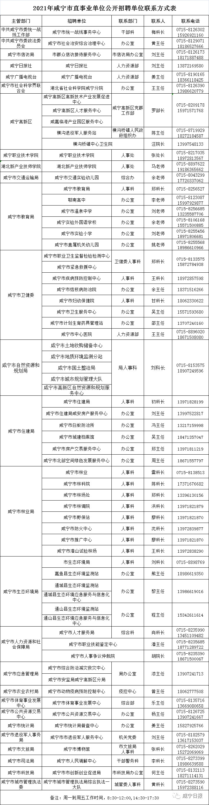 咸宁市人口_咸宁市事业单位公开招聘178人!