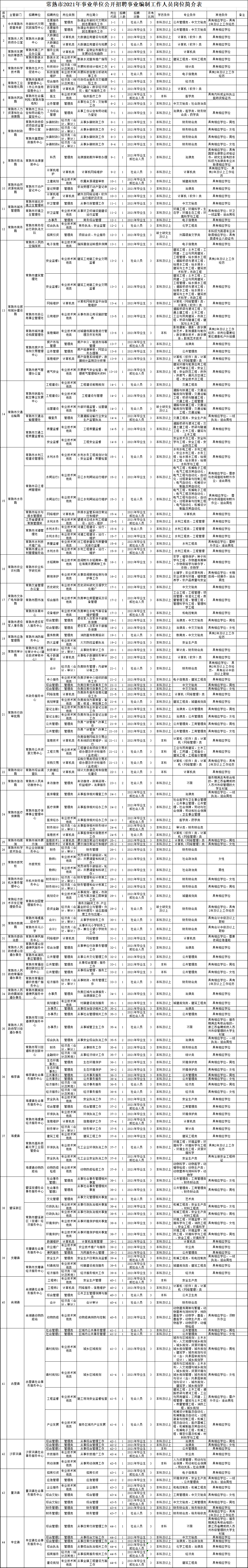 常熟市人口_常熟市2021年事业单位公开招聘工作人员公告