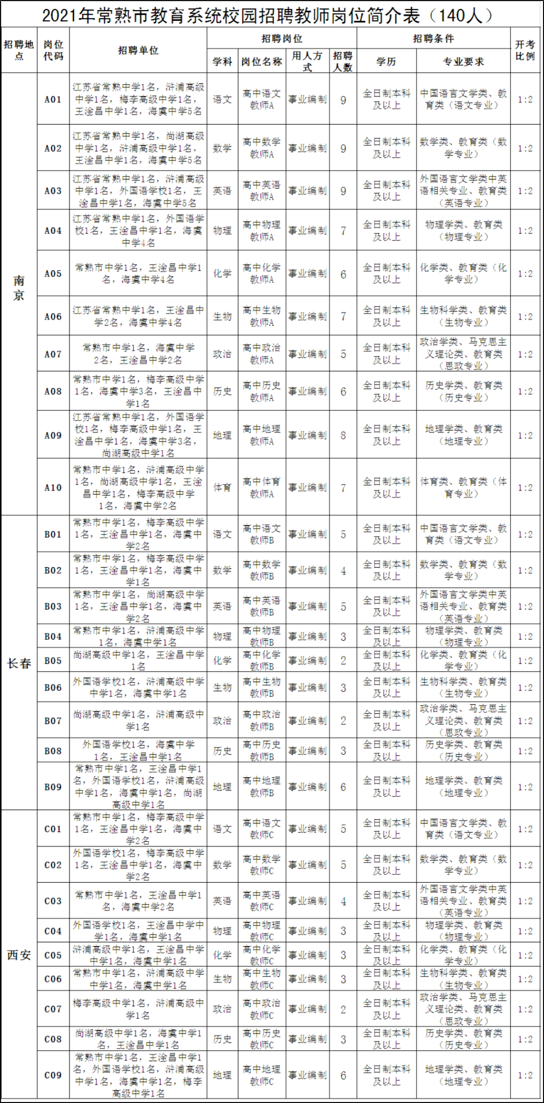 常熟市人口_常熟市2021年事业单位公开招聘工作人员公告