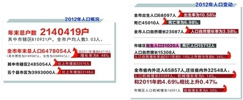 常熟市人口_常熟市2021年事业单位公开招聘工作人员公告