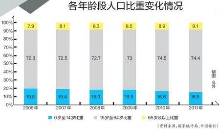 中国人口死亡_我国最严重的一次灾难,致两亿人死亡,不然中国人口可能早超2