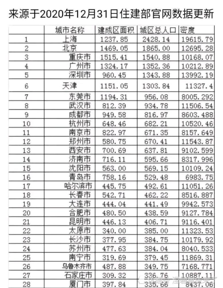 重庆的人口_人口净流出省“大换血”,重庆超越山东成第一,河南安徽占据前列