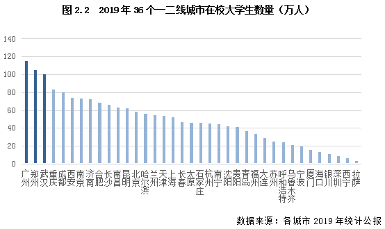 人口的数量变化_书讯基于大数据的人口流动流量、流向新变化研究