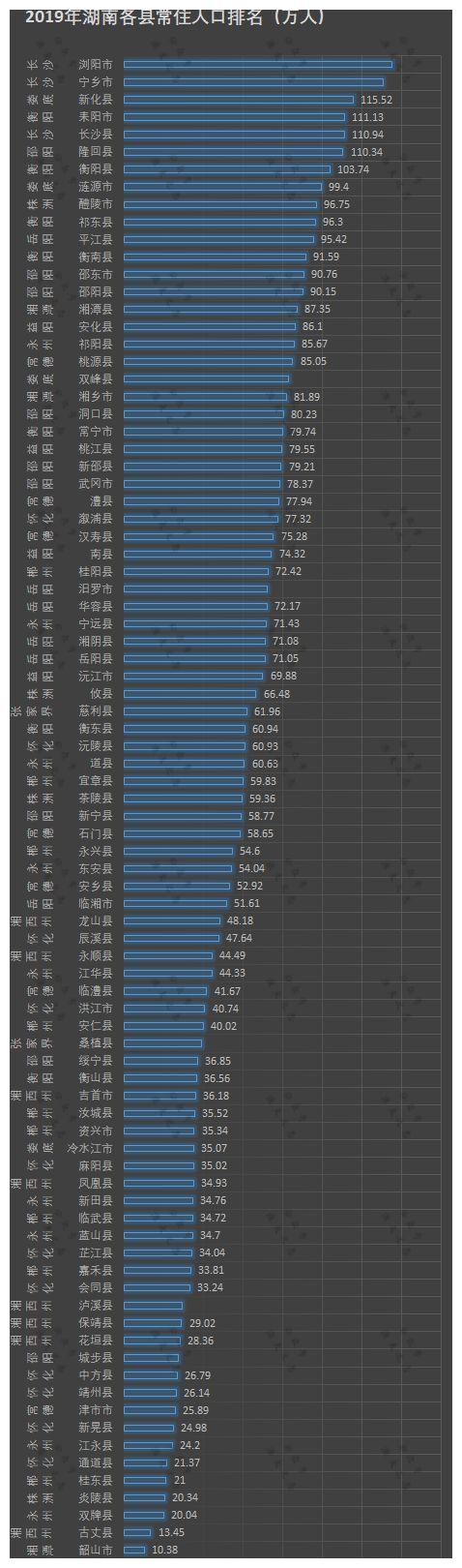 人口的数量变化_书讯基于大数据的人口流动流量、流向新变化研究