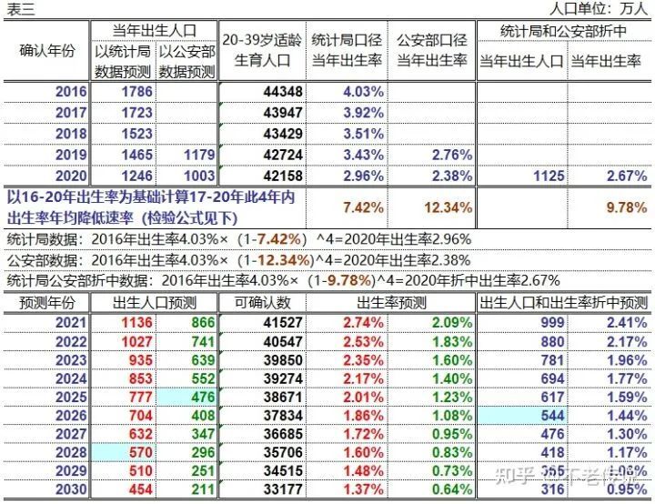 未来人口_从中国的人口周期上看,未来有3类房子可能会成为新的楼市风口