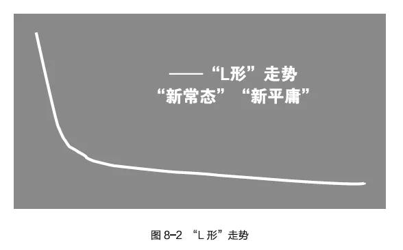 未来人口_从中国的人口周期上看,未来有3类房子可能会成为新的楼市风口(2)