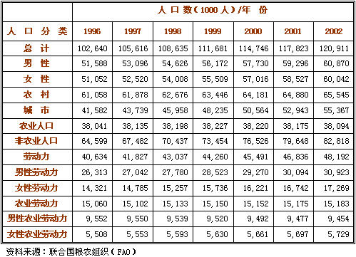 尼日利亚人口_尼日利亚历年女性占总人口比重--快易数据