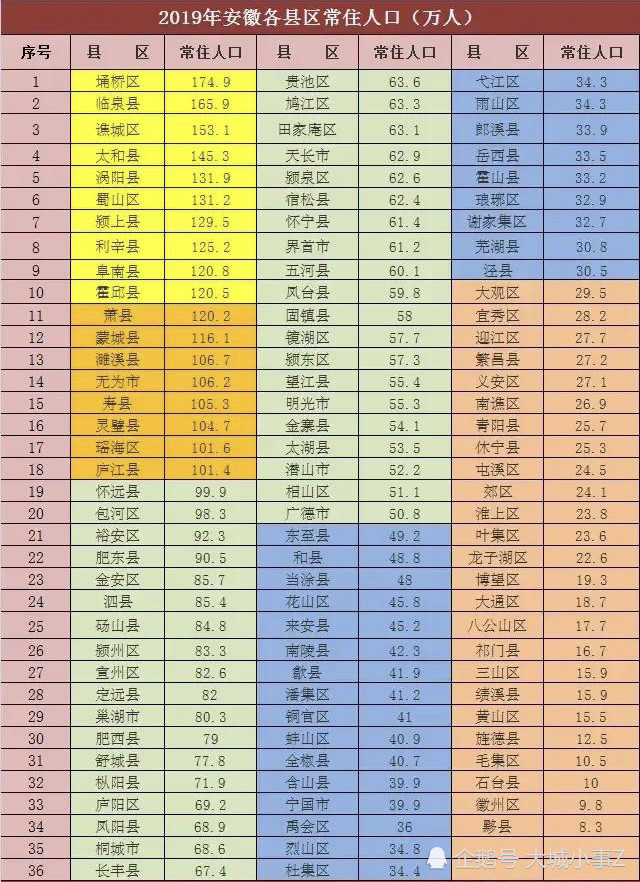 县人口统计_2019年度陕西省县市区常住人口排名雁塔区第一未央区增幅最大